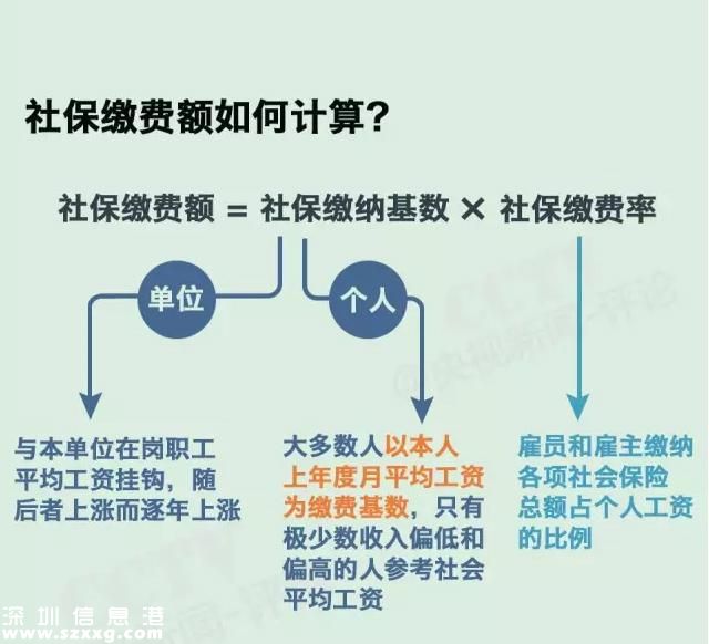社保繳費(fèi)要降了  社保待遇會(huì)不會(huì)跟著降？