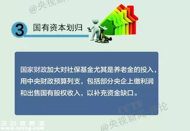 社保繳費(fèi)要降了  社保待遇會(huì)不會(huì)跟著降？