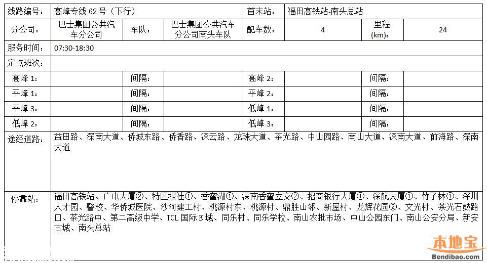 南頭關(guān)改造28日啟動(dòng) 這8條公交線(xiàn)路調(diào)整