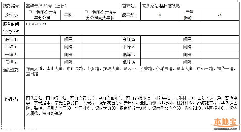 南頭關(guān)改造28日啟動(dòng) 這8條公交線(xiàn)路調(diào)整