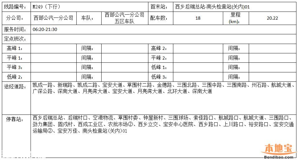 南頭關(guān)改造28日啟動(dòng) 這8條公交線(xiàn)路調(diào)整
