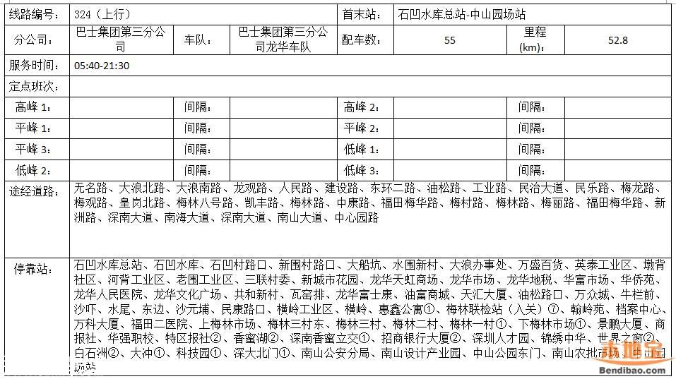 南頭關(guān)改造28日啟動(dòng) 這8條公交線(xiàn)路調(diào)整