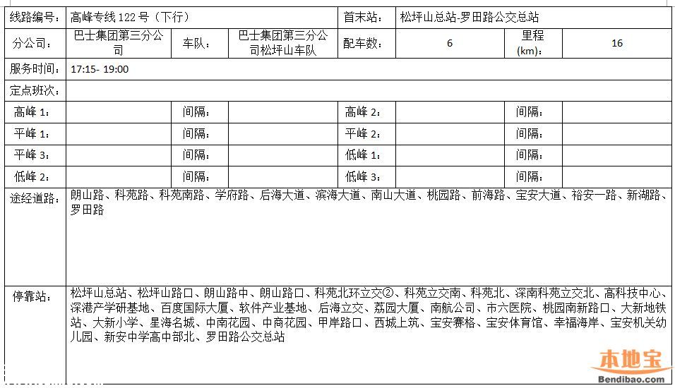 南頭關(guān)改造28日啟動(dòng) 這8條公交線(xiàn)路調(diào)整