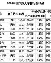 2016中國民辦大學(xué)排行榜前10