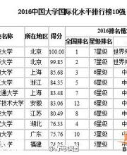 2016中國大學(xué)國際化水平排行榜