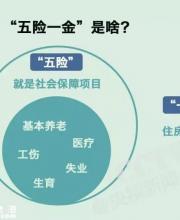 社保繳費(fèi)要降了 社保待遇會不會跟著降？