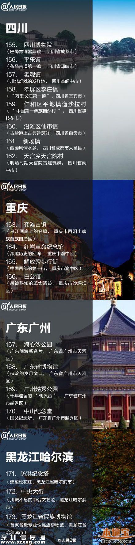 鳳凰古城取消門票 全國198個免費景點都在哪？