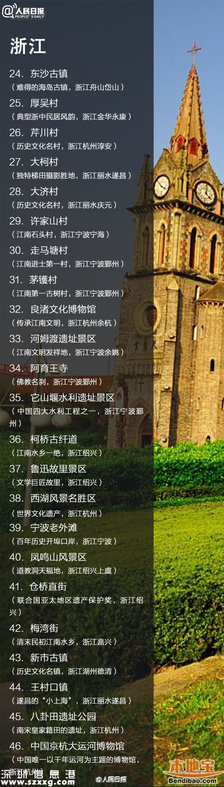 鳳凰古城取消門票 全國198個免費景點都在哪？