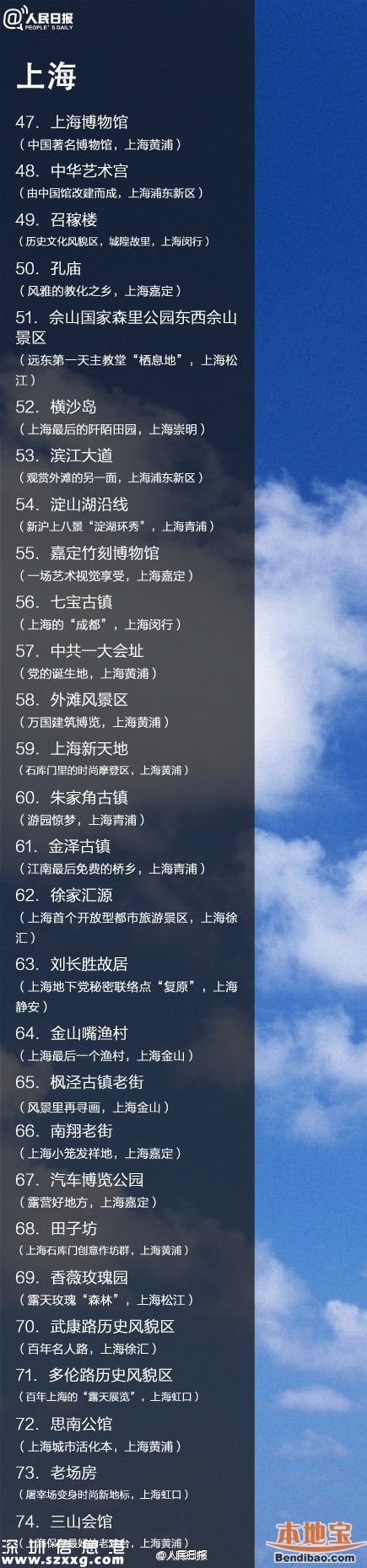 鳳凰古城取消門票 全國198個免費景點都在哪？