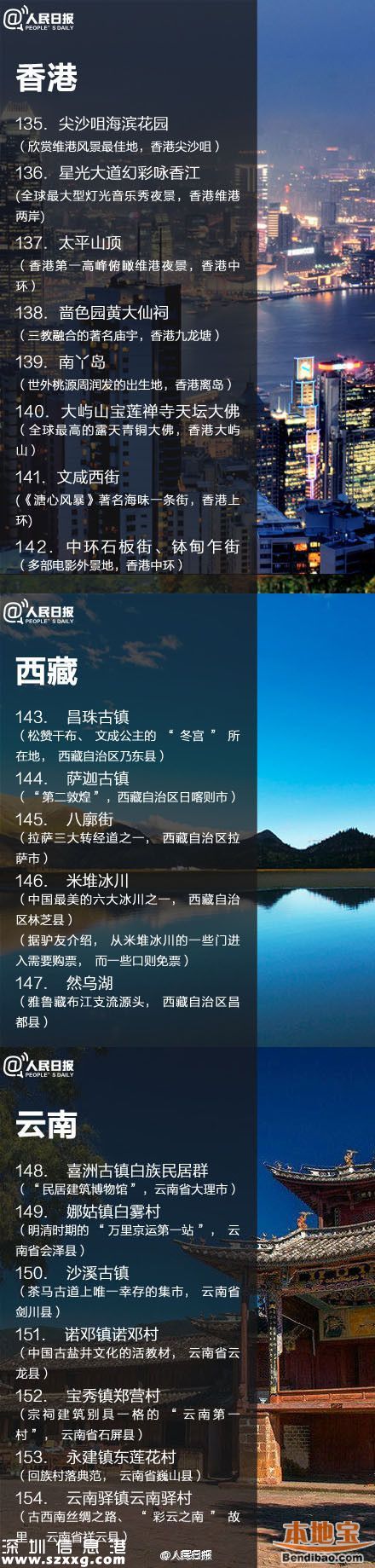 鳳凰古城取消門票 全國198個免費景點都在哪？