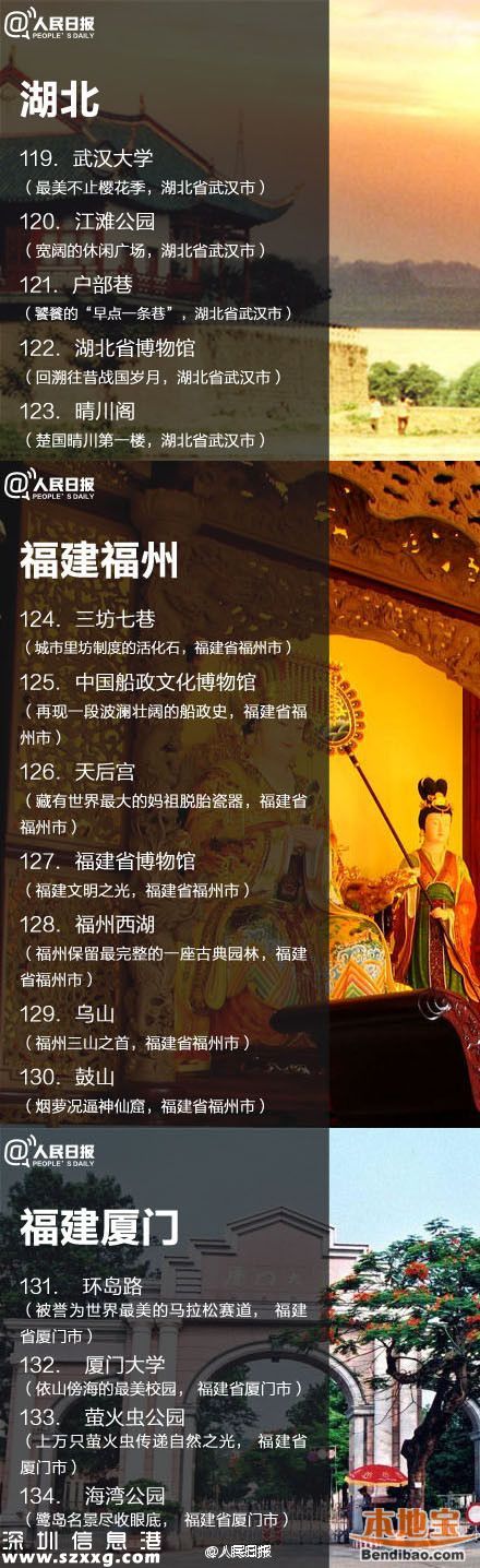 鳳凰古城取消門票 全國198個免費景點都在哪？