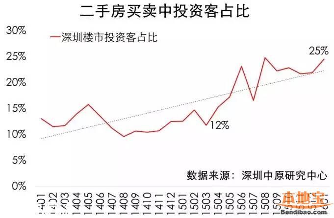 國土委解讀3·25深圳樓市新政細則