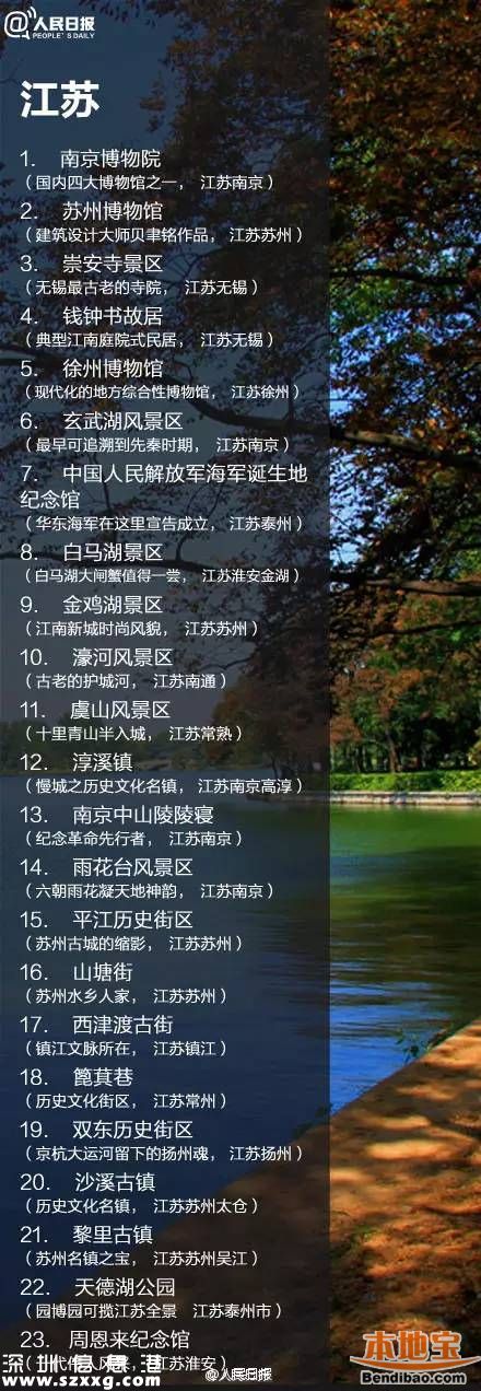鳳凰古城取消門票 全國198個免費景點都在哪？