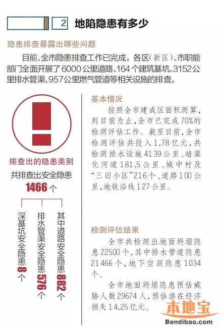路面塌陷大車(chē)深陷坑中 位于寶安福永白石夏路