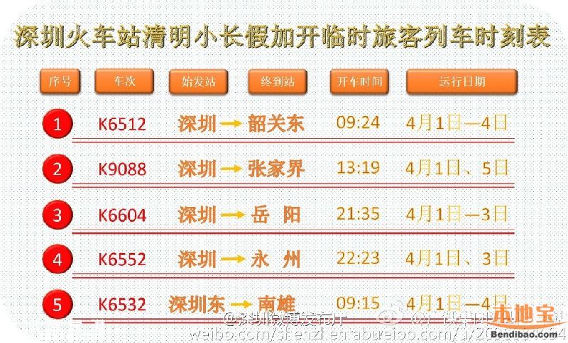 深圳清明加開5趟臨客 開行90對城際動車組