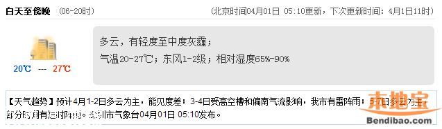 深圳天氣（4.1）：多云輕度灰霾 氣溫19-26℃