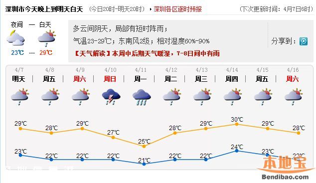 深圳開(kāi)啟雨天模式 接下來(lái)10天都有雨