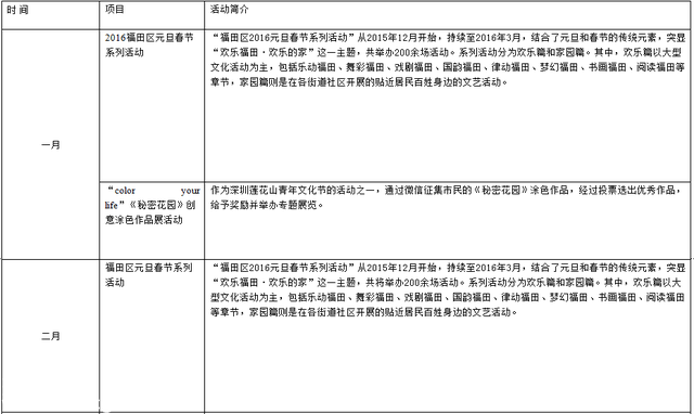 8億打造國家文化示范區(qū)