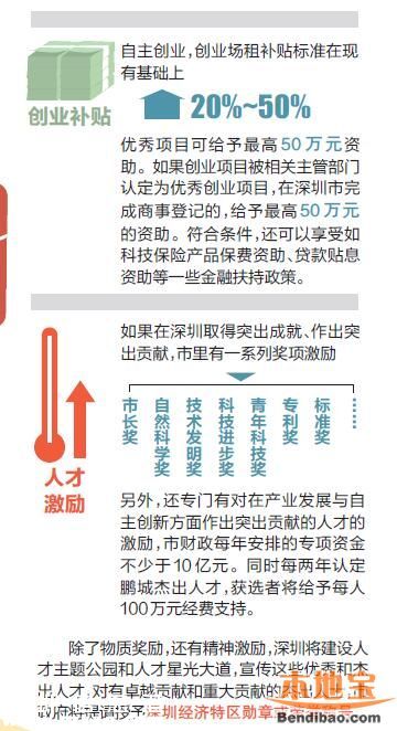 深圳人才補貼政策 各類人才這樣獎勵
