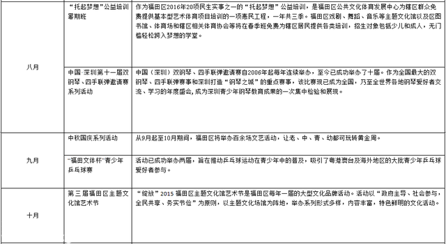 8億打造國家文化示范區(qū)