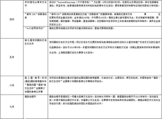 8億打造國家文化示范區(qū)