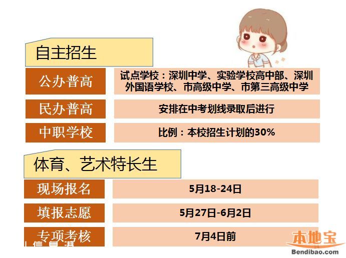 2016深圳中考政策解讀(圖文)