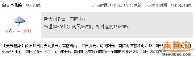 <a href=http://www.hnyueyi.com.cn/shenzhen/ target=_blank class=infotextkey>深圳</a>天氣（4.15）：陰天有陣雨 氣溫23-26℃