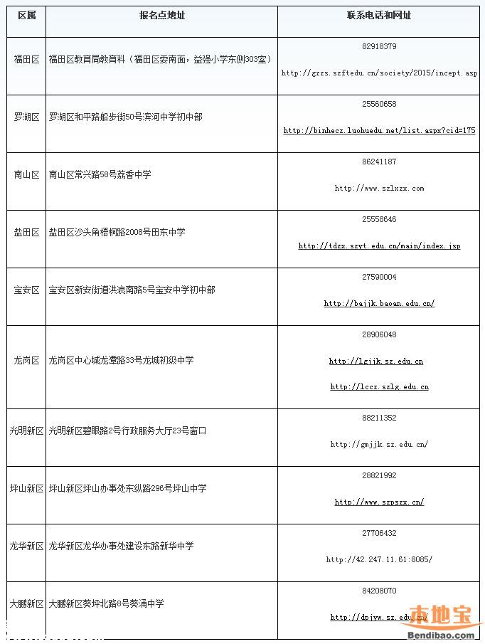 2016<a href=http://www.hnyueyi.com.cn/shenzhen/ target=_blank class=infotextkey>深圳</a>中考政策解讀(圖文)