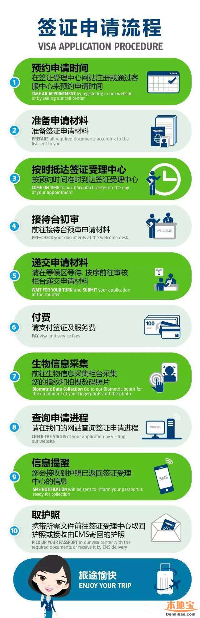 深圳可辦理德國(guó)法國(guó)簽證 附申請(qǐng)指南