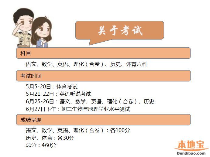 2016深圳中考政策解讀(圖文)