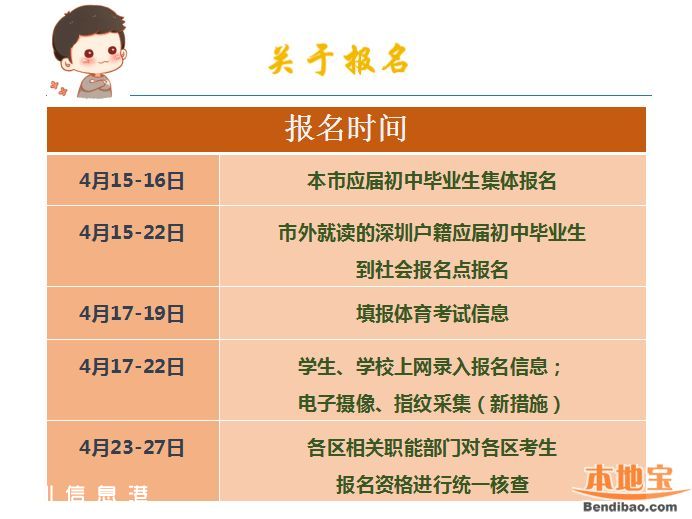 2016深圳中考政策解讀(圖文)