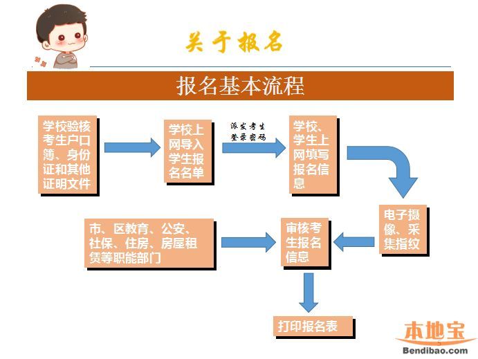 2016深圳中考政策解讀(圖文)