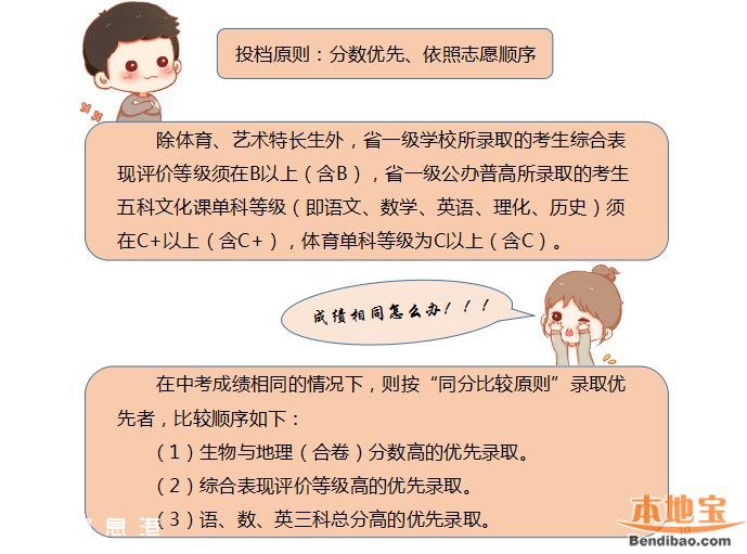 2016深圳中考政策解讀(圖文)