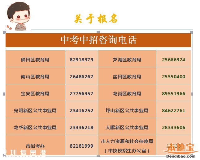 2016深圳中考政策解讀(圖文)