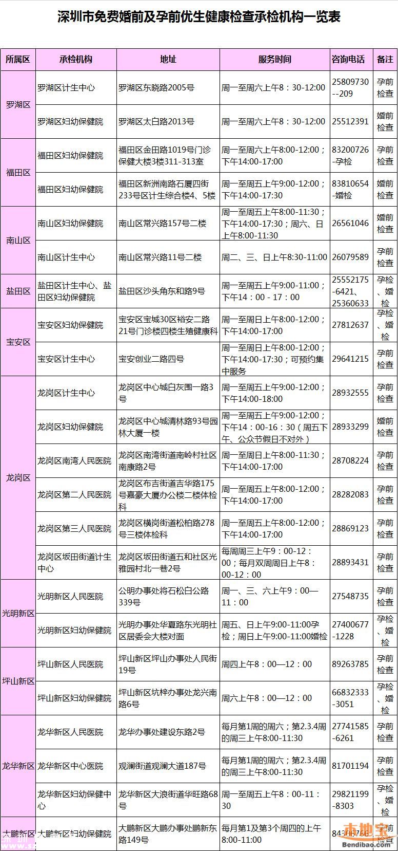婚前及孕前25項(xiàng)檢查都免費(fèi) 二胎也免費(fèi)
