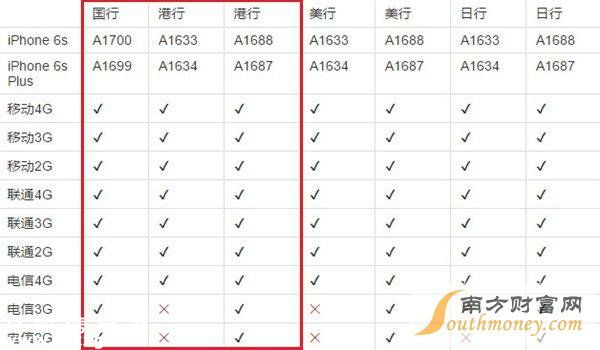 蘋果香港官網(wǎng) iPhone6S/6S Plus 開放購買 附購買攻略讓你買了不后悔
