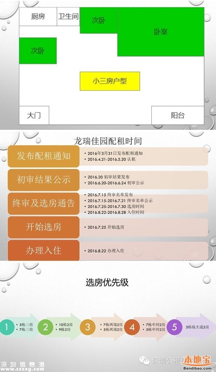 龍瑞佳園戶型圖+交通+入住時(shí)間+選房攻略