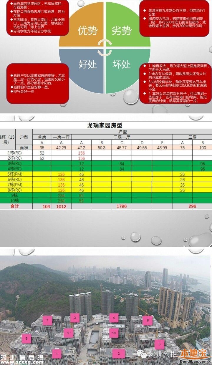 龍瑞佳園戶型圖+交通+入住時(shí)間+選房攻略