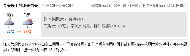 <a href=http://www.hnyueyi.com.cn/shenzhen/ target=_blank class=infotextkey>深圳</a>天氣（4.21）：多云有陣雨 氣溫22-27℃