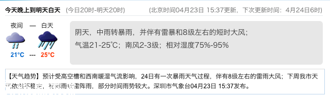 <a href=http://www.hnyueyi.com.cn/shenzhen/ target=_blank class=infotextkey>深圳</a>天氣（4.23）：陰天有中雨 氣溫21-25℃