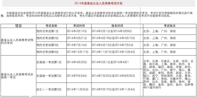 基金從業(yè)考試計(jì)算題太多 “胡海泉們”吐槽難度不亞于錄專輯