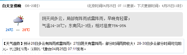 <a href=http://www.hnyueyi.com.cn/shenzhen/ target=_blank class=infotextkey>深圳</a>天氣（4.25）：陰天間多云 氣溫24-28℃