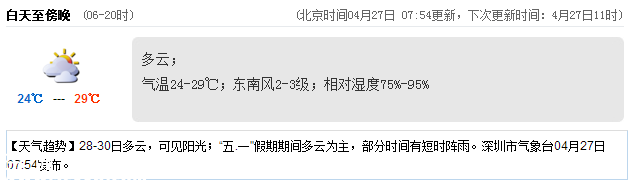 <a href=http://www.hnyueyi.com.cn/shenzhen/ target=_blank class=infotextkey>深圳</a>天氣（4.27）：多云 氣溫24-29℃