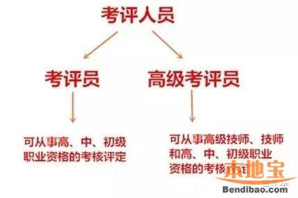 深圳招聘職業(yè)鑒定考評員 上班族可業(yè)余時間賺錢