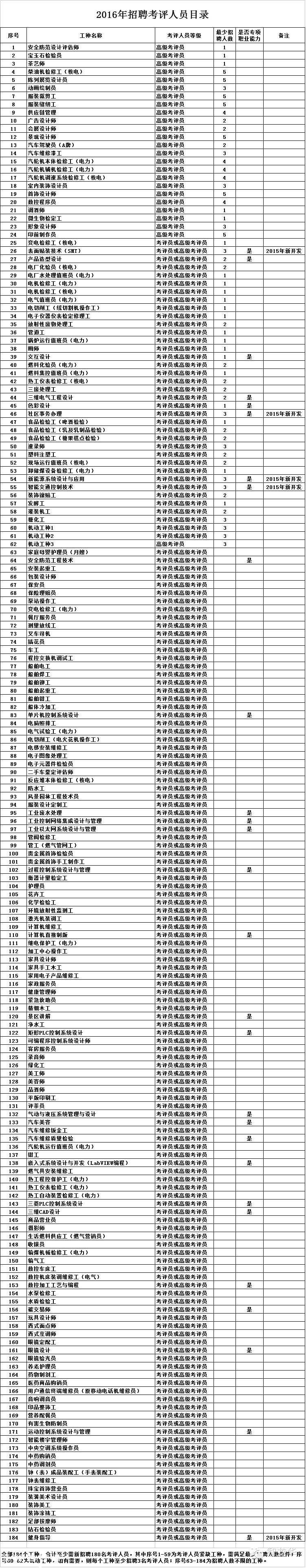 <a href=http://www.hnyueyi.com.cn/shenzhen/ target=_blank class=infotextkey>深圳</a>招聘職業(yè)鑒定考評員 上班族可業(yè)余時間賺錢