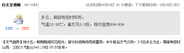 <a href=http://www.hnyueyi.com.cn/shenzhen/ target=_blank class=infotextkey>深圳</a>天氣（4.29）：多云有陣雨 氣溫23-29℃