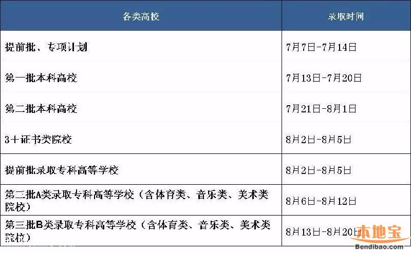廣東高考時間表出爐 今年填報志愿變化大