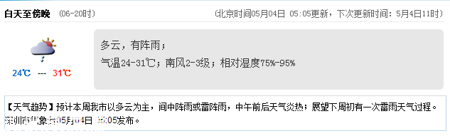 <a href=http://www.hnyueyi.com.cn/shenzhen/ target=_blank class=infotextkey>深圳</a>天氣（5.4）：多云有陣雨 氣溫24-31℃
