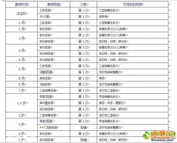 <a href=http://www.hnyueyi.com.cn/shenzhen/ target=_blank class=infotextkey>深圳</a>新生兒免費(fèi)接種疫苗 可預(yù)防12種傳染病
