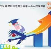 留學(xué)人員來深發(fā)展成常態(tài) “海歸”入深增幅連續(xù)3年超4